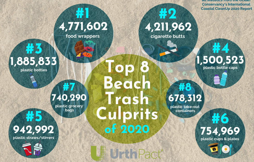 2020 Top Beach Trash Culprits