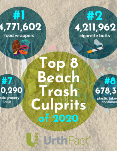 2020 Top Beach Trash Culprits