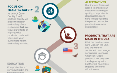 5 Goals for Spring 2021