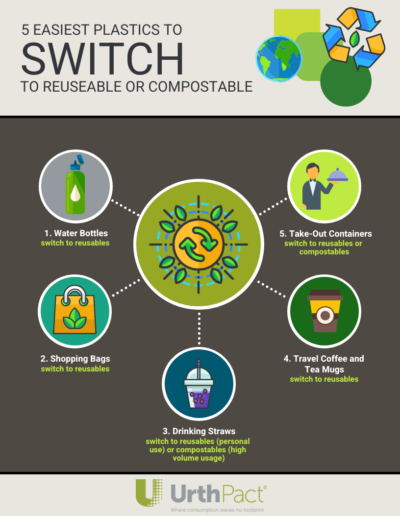 5 Plastics to Switch to Reusable or Compostable