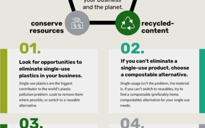 5 Sustainability Goals for 2021