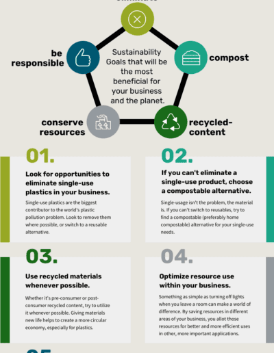 5 Sustainability Goals for 2021