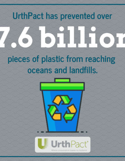 7.6 Billion Pieces Stat