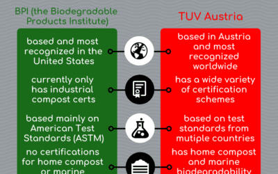 BPI vs. TUV