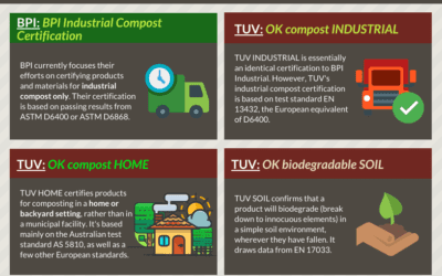 BPI vs. TUV Cert Schemes