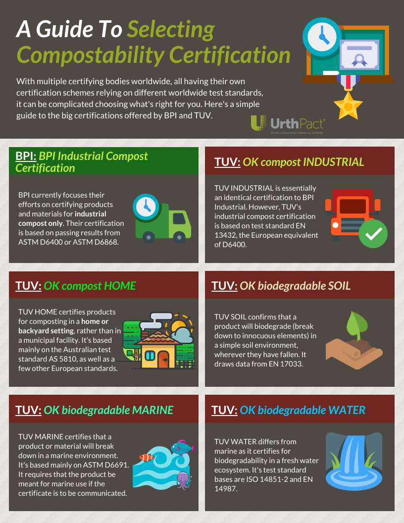 BPI vs. TUV Cert Schemes