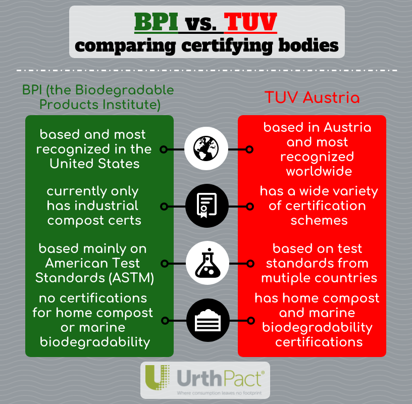 BPI vs. TUV