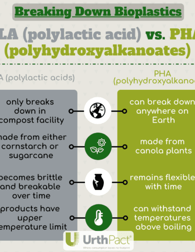 Basic PLA vs. PHA