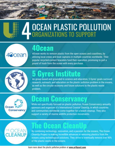 Best Marine CleanUp Organizations