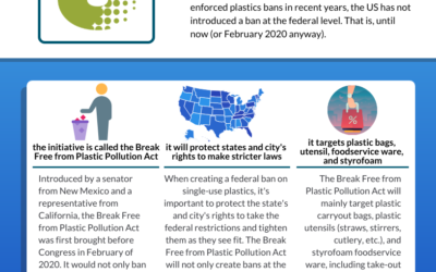 Break Free from Plastic Pollution Act