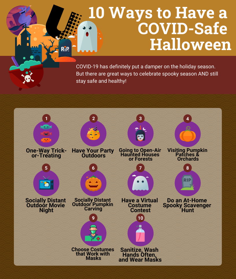 COVID-Safe Halloween