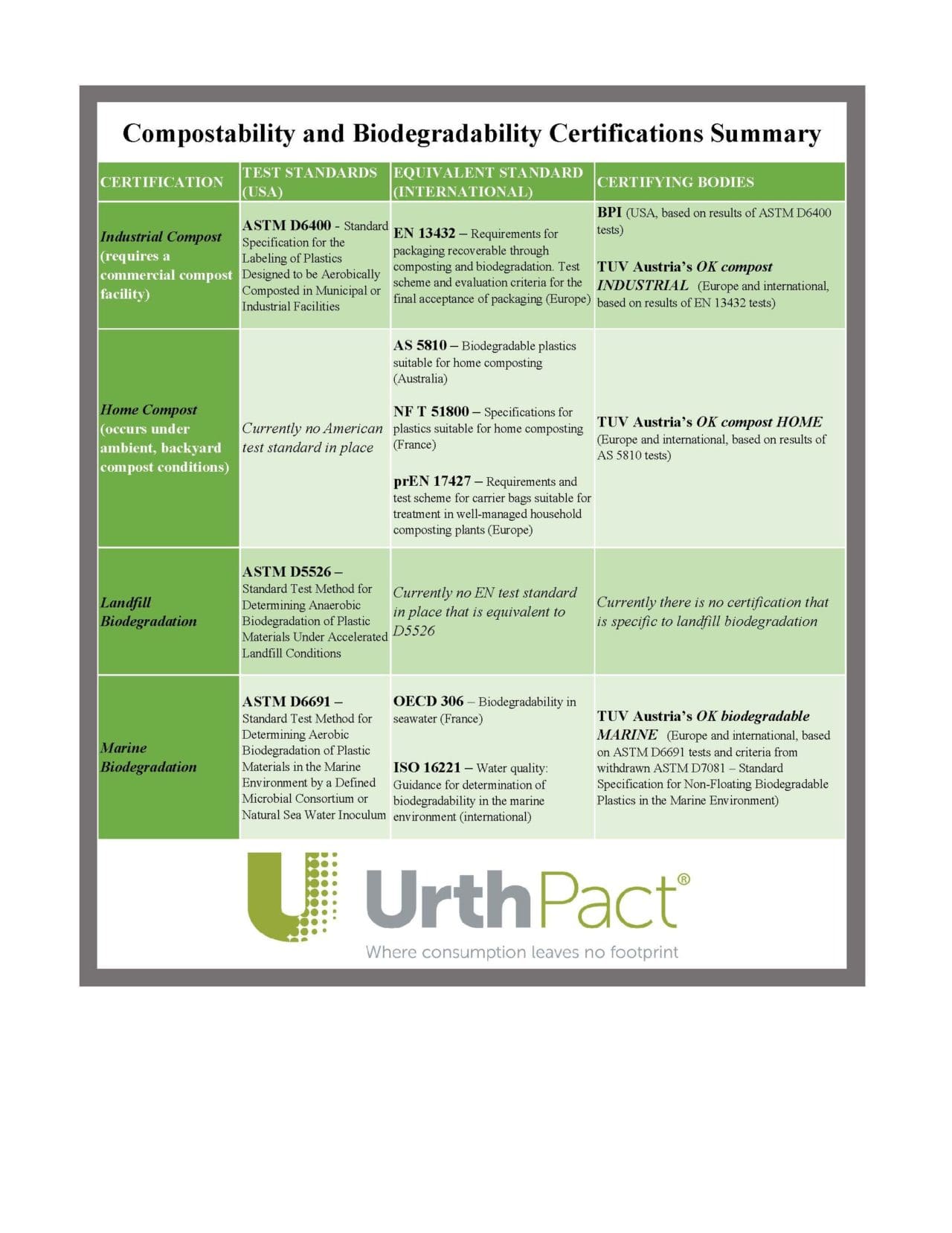 Certified Compostable Products What to Look For and What It Means