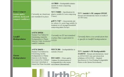 Certified Compostable Products: What to Look For and What It Means