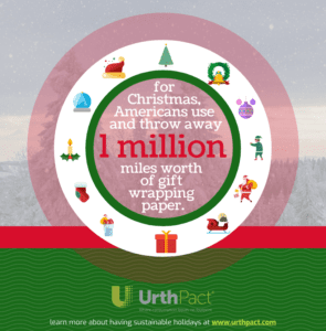 Christmas Stat Fact