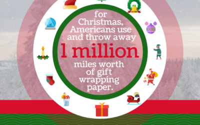 Christmas Stat Fact