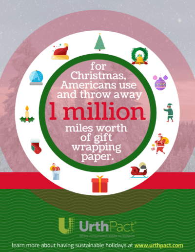 Christmas Stat Fact