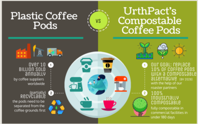 Coffee Pods Comparison