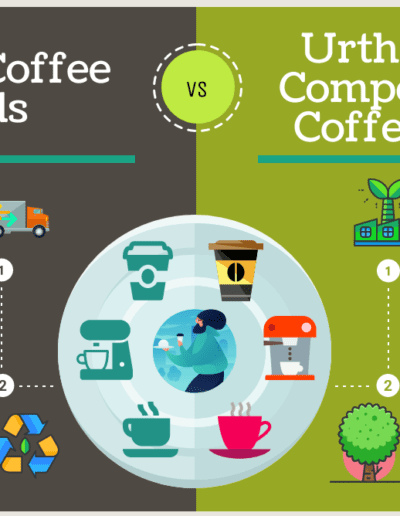 Coffee Pods Comparison