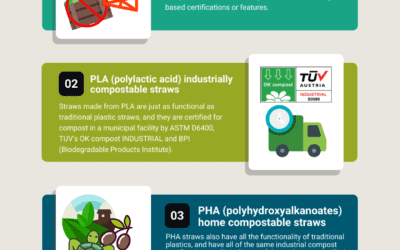 Comparing Straw Material Certifications