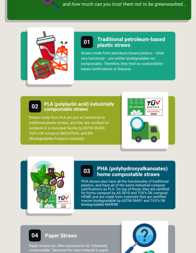 Comparing Straw Material Certifications