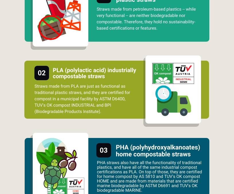 Comparing Straw Material Certifications