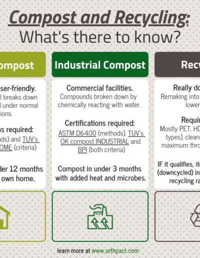 Compost vs. Recycling