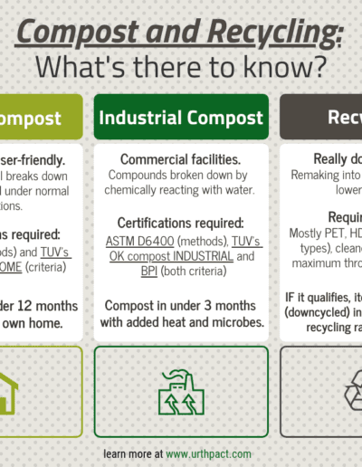 Compost vs. Recycling