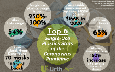 Corona Plastic Stats