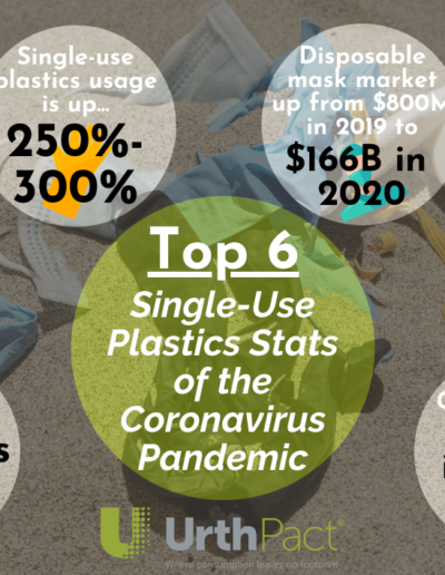 Corona Plastic Stats