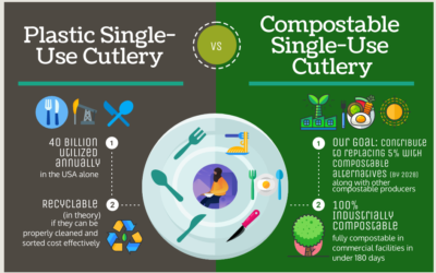 Cutlery Comparison