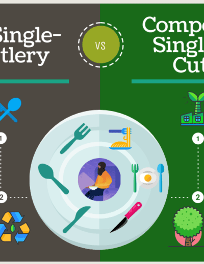 Cutlery Comparison