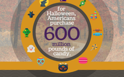 Halloween Stat