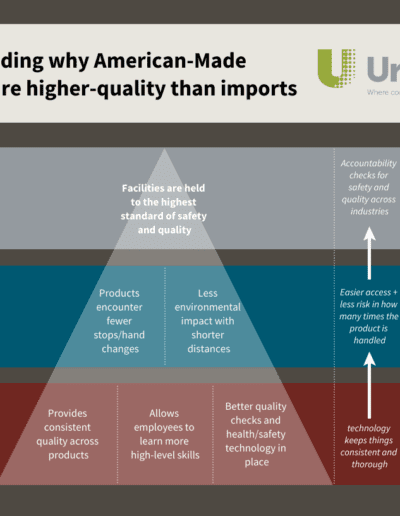 Health-Safety Benefits of USA Made Products