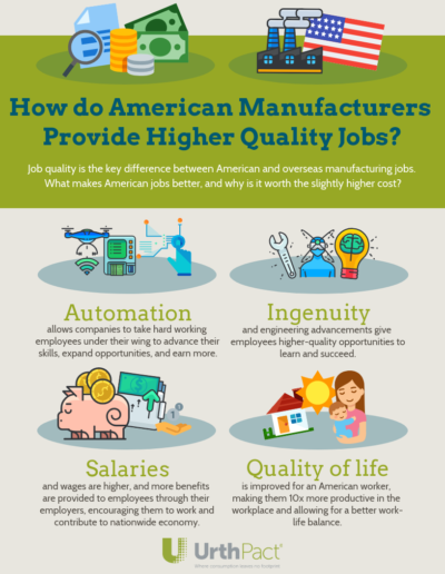 High Quality American Jobs