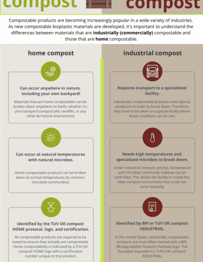 Home Compostable vs. Industrial Compostable