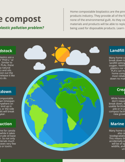 How Home Compostables Solve Plastic Pollution