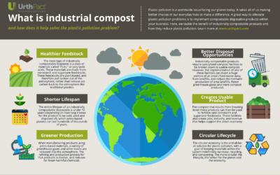 How Industrial Compostables Solve Plastic Pollution
