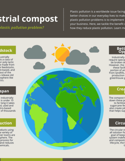 How Industrial Compostables Solve Plastic Pollution