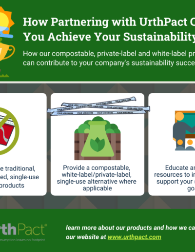 How UrthPact Achieves Sustainability Goals