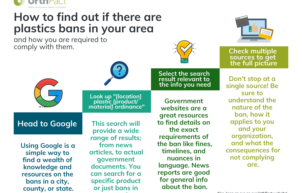 How to Find Plastics Bans