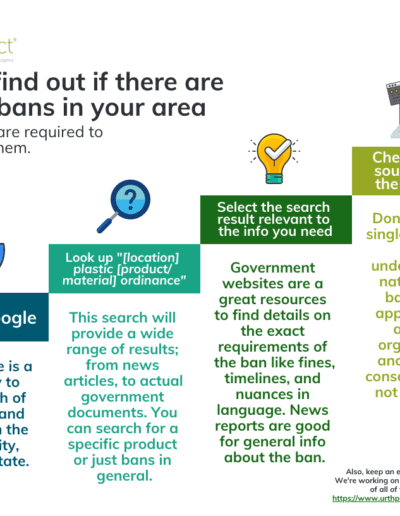 How to Find Plastics Bans