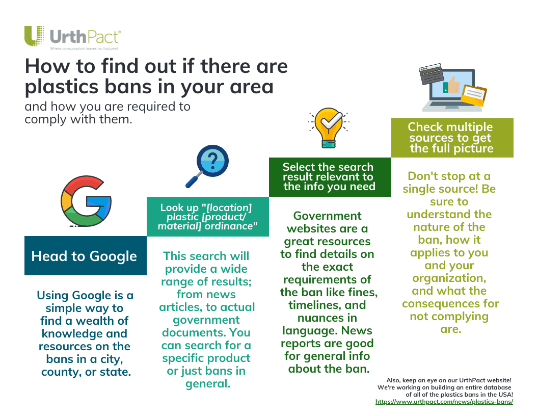 how to find plastics bans