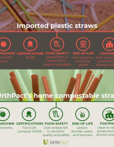 Imported vs. UrthPact Straws