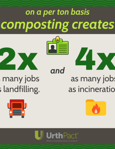 Jobs in Landfilling vs. in Composting