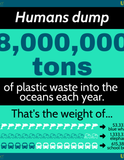 Marine Plastic Pollution Stats
