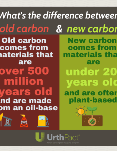 Old Carbon vs. New Carbon