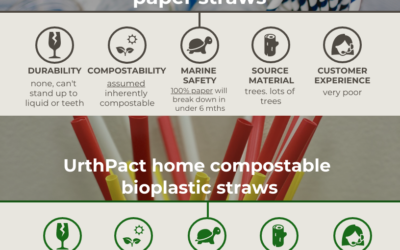 Paper Straws vs. UrthPact Home Compostable Straws