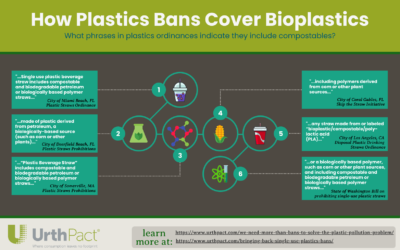 Phrases In Bans that Cover Bioplastics