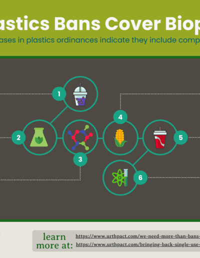 Phrases In Bans that Cover Bioplastics