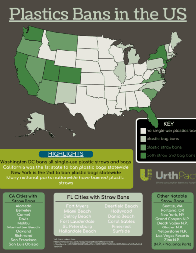 Plastics Bans in the US